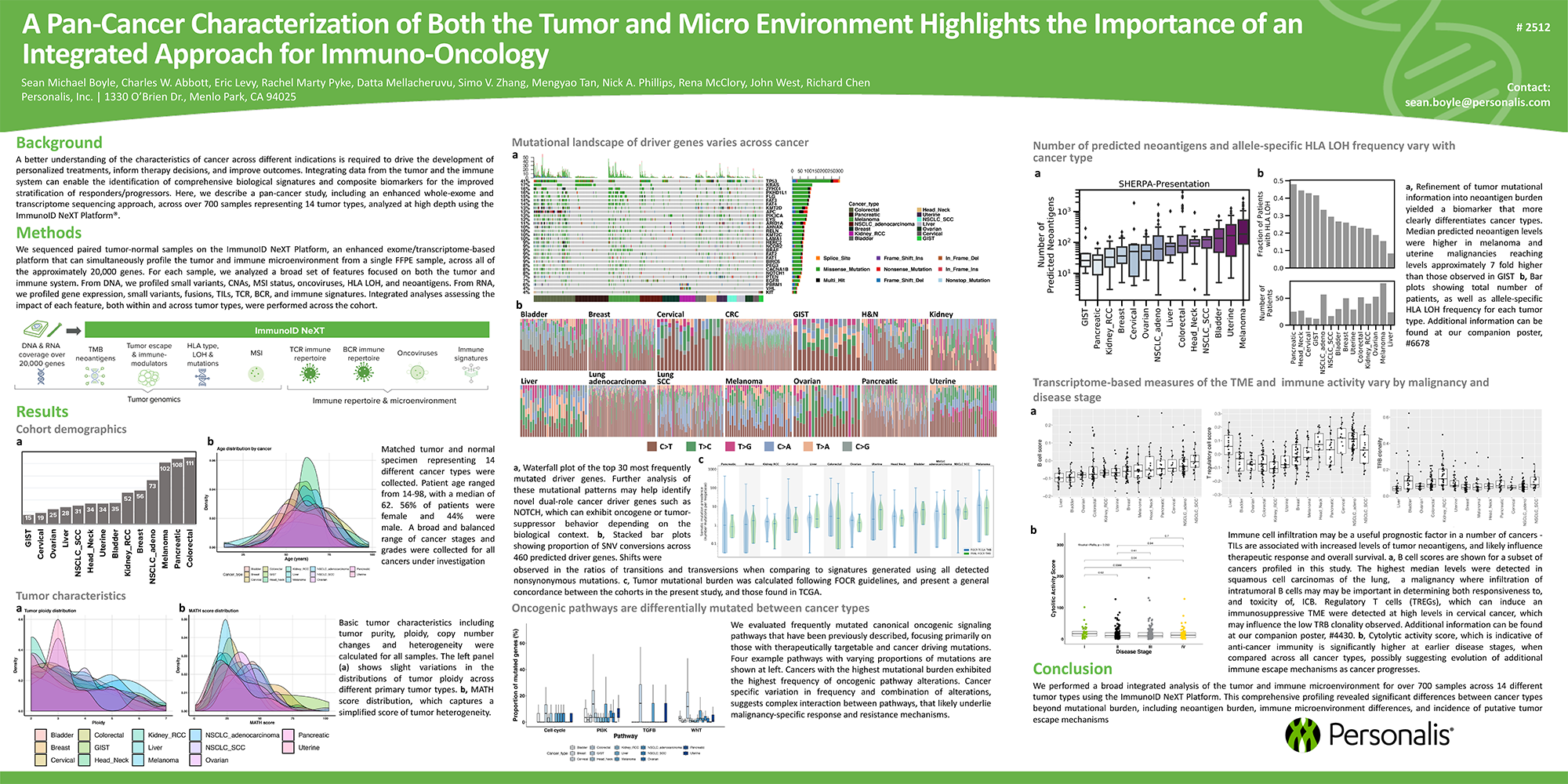 2020 AACR A PanCancer Characterization of Both the Tumor and Micro